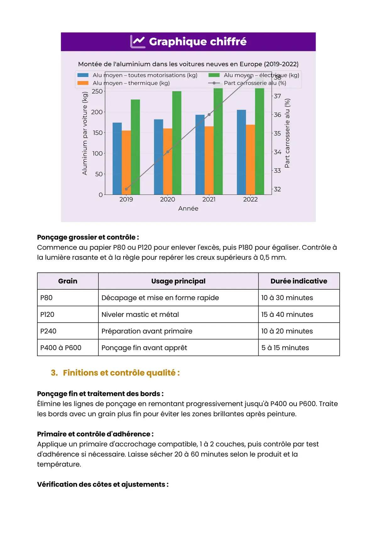 Example Fiche de Révision CAP Carrossier